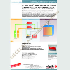 Stabilność atmosfery gazowej z maksymalną automatyzacją - regulatory przepływu RED-Y SMART